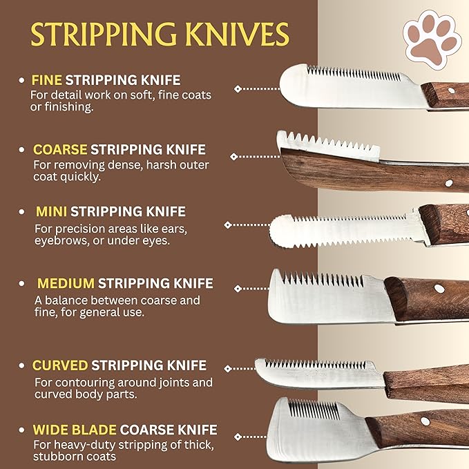 Professional Stripping Knife Kit for Dogs & Pets – 6 Piece Grooming Set with Wooden Handle – Pet Grooming Tools for Hand Stripping & Deshedding