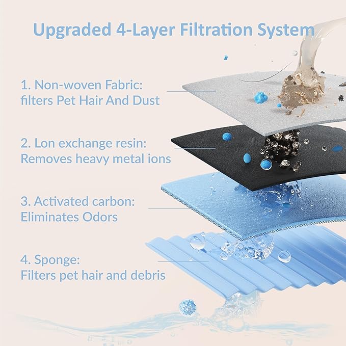PET LAYSON Pumpless Cat Water Fountain,App Remote Control Smart Cordless Battery Operated 3.6L/122oz Wireless 2.4GHz Wi-Fi Networks Rechargeable Water Dispenser (Pink, M1Pro-2 Filter)