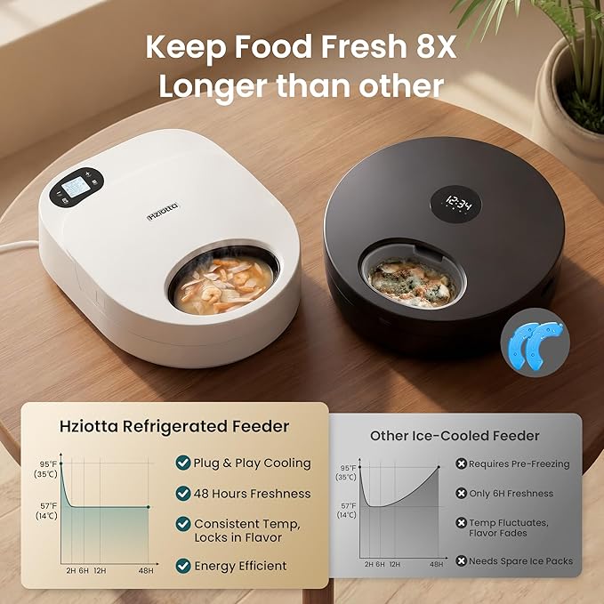 Feeding & Watering Supplies Bundle:Wastewater Separation Cat Water Fountain + Refrigerated Automatic Wet Food Cat Feeder