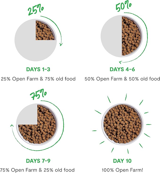 Open Farm Goodbowl, Oven-Baked Small Batch Dry Dog Food - Wild Caught Salmon & Brown Rice Recipe, Includes Non-GMO Produce & Grains, 22lb Bag (352oz Bag)