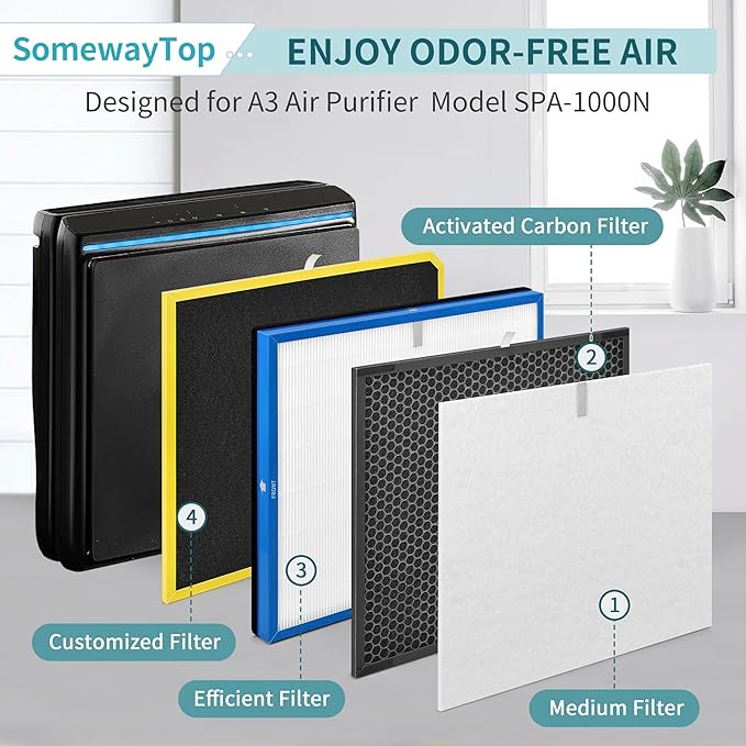 [Odor Remover] MinusA3 Filters Replacement Kit Compatible with MinusA3 Filters Replacement, Model SPA-1000N, Include 4x Medium Pre-filter 1x Carbon 1x Efficient Filter and 1x Customized Filter