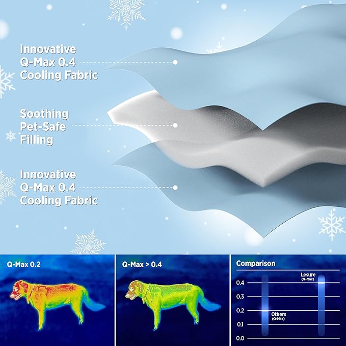 LE SURE Premium Cooling Dog Blankets for Bed - Washable Dog Cooling Throw Blanket with Q-MAX>0.4，Durable Self Cooling Pet Mat, Soft Cooling Summer Blanket for Hot Weather, Green, 60x80