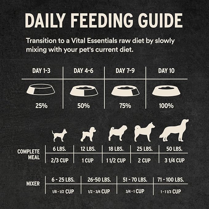 Vital Essentials Freeze-Dried Raw Beef Crunchy Mini Nibs | Complete Meal or Mixer Dog Food | 25 oz