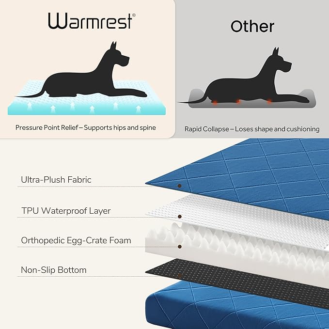 Orthopedic XL Dog Beds for Extra Large Dogs, Waterproof Dog Crate Bed with Removable Washable Cover, Egg Crate Foam Pet Bed Mat, 41"x28"