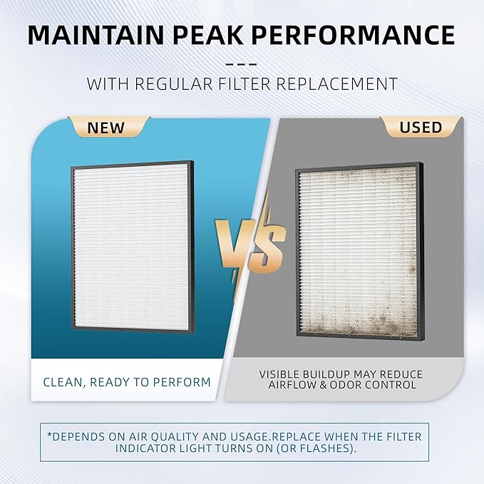 Toxin Remover Replacement Filter Compatible with ZY3866 Air Purifier, 1 Pack, 3-Stage Filtration for Pet Hair, Dander, Dust, Smoke, Odor & Pollen