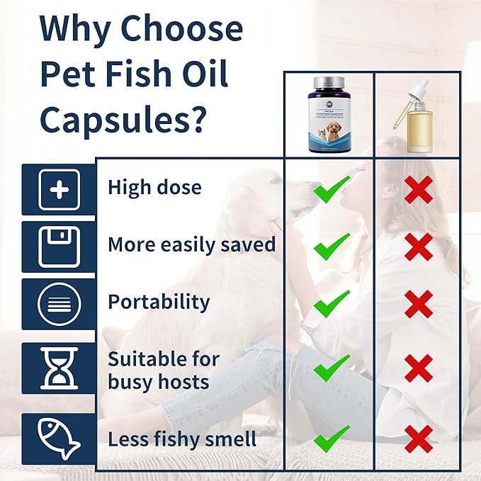 Omega 3 Fish Oil for Dogs, 80 Capsules, Rich in EPA and DHA, Improves Dry Skin, Dandruff, Itching, Reduce Shedding, Supports Cardiovascular and Joint Health, Suitable for Cats and Dogs (1 Bottle)