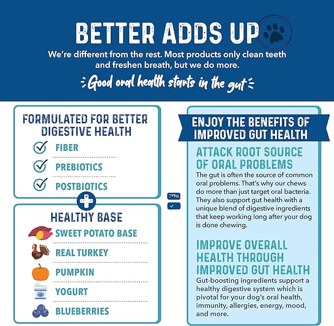 Bernie's Charming Chompers - Daily Dental Chews for Dogs - Cleans Teeth, Freshens Breath, + Boosts Oral-Gut Microbiome. Easy to Digest, Supports Healthy Digestion Naturally (36 oz, Tiny Dogs)