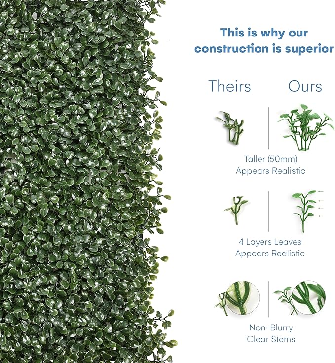 Grass Wall Panels 20″ × 20″ (24 Pack) – UV-Protected Artificial Boxwood Hedge Greenery Backdrop Covers 66 sq ft, Indoor/Outdoor Privacy Fence Screen, Zip Ties & Spare Leaves Included